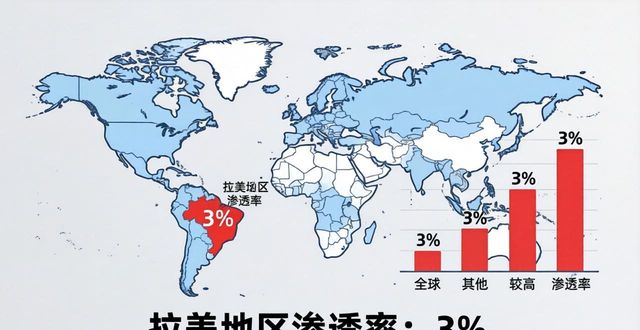 imToken通用版的全球市场渗透率分析_渗透率模型_渗透率概念