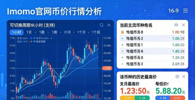 imToken官网看行情：两步掌握实时币价与走势